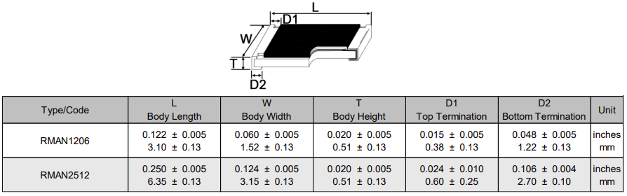 Mechanical Drawing - Stackpole Electronics RMAN High Power Aluminum Nitride Resistors
